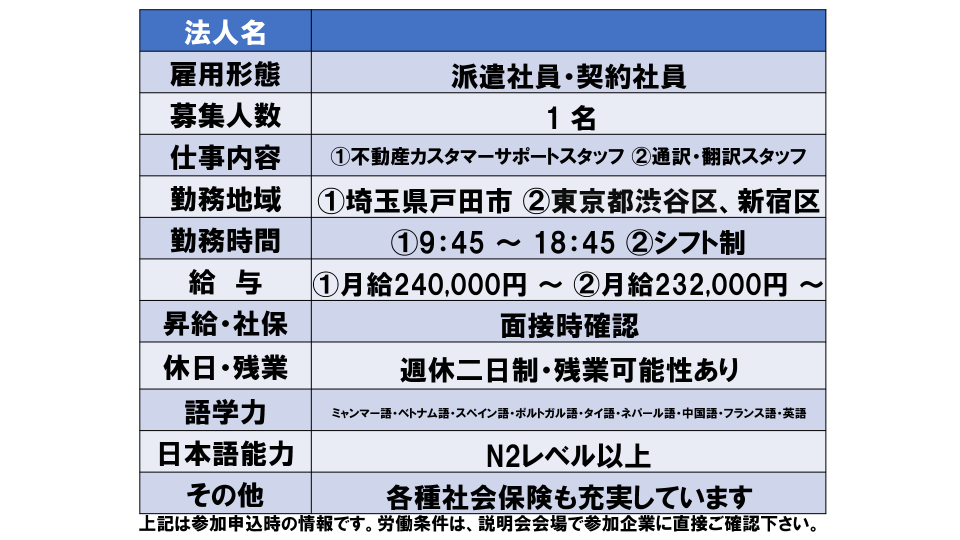 仕事、バイト、正社員